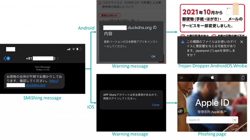 Link from smishing message redirects to Wroba or phishing page